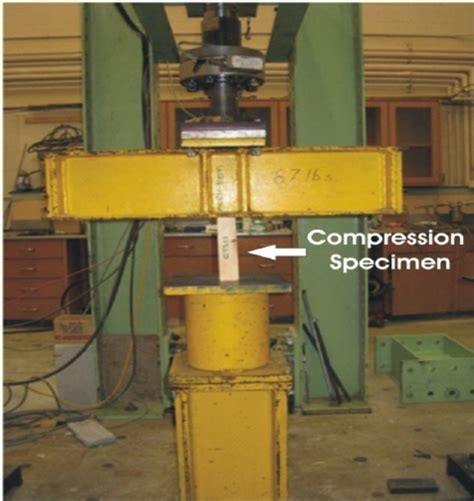 comparison of two astm d198 compression parallel-to-grain test methods|Comparison of Shear Modulus Test Methods S. Kate .